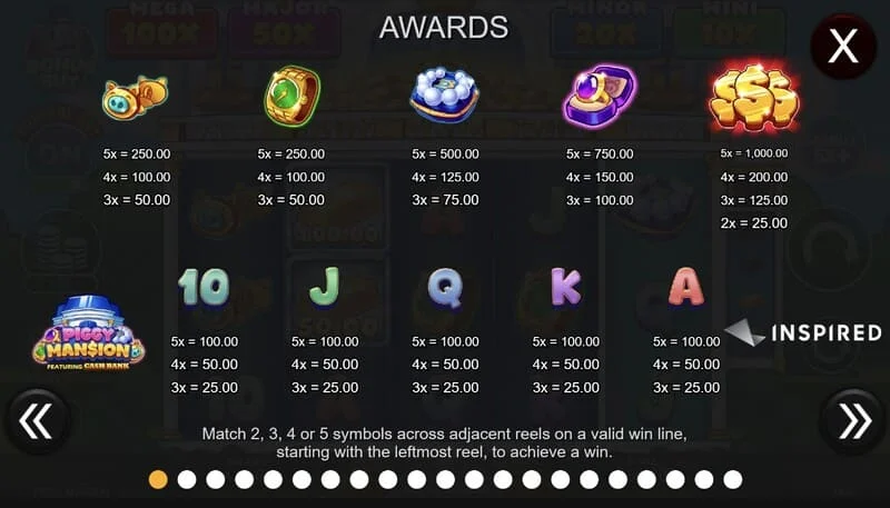 Piggy Mansion - speciální symboly a tabulka